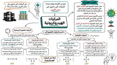 Depois - Esboço Visual Desenhado à Mão