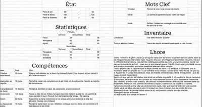 Vorher - Charakterblatt anthropomorphes Tiger