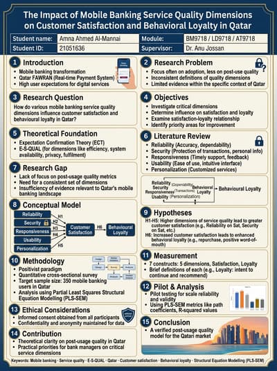 Después - Póster de tesis profesional