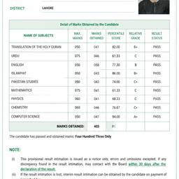 Computerized Result Certificate