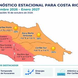 Después - Infografía sobre el clima de Costa Rica