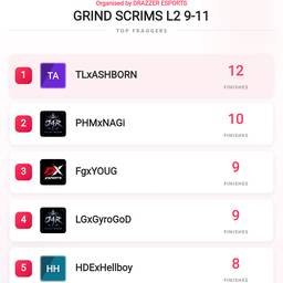Before - Leaderboard Screenshot Edit