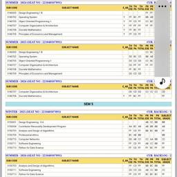 Before - Edit Course Results Table