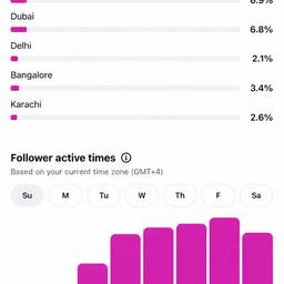 Swap Analytics City Stats