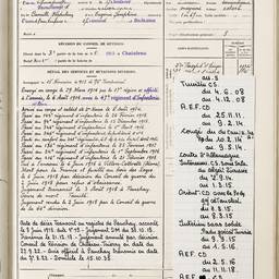 Sharpened 1918 Military Record