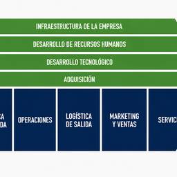 After - Green & Navy Value Chain