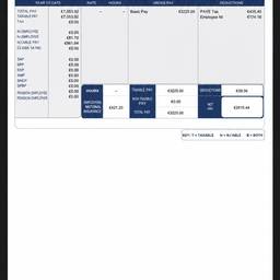 Edit Payslip Numbers