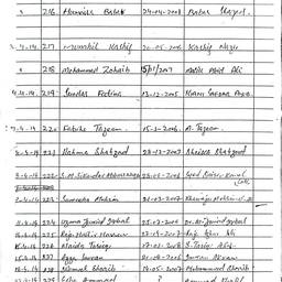 Avant - Modification de registre manuscrit