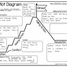Plot Diagram Worksheet Cleaner