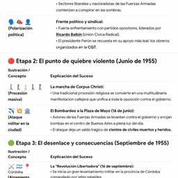 After - Argentine History Study Sheet