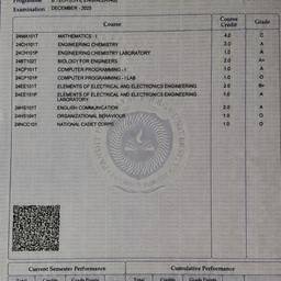Marksheet Subject Code Edit