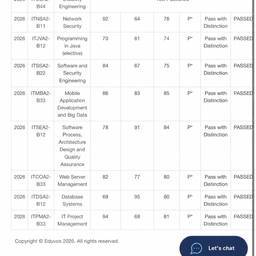 Exam Results Table Edit