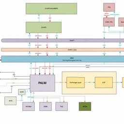 Technical Diagram Text Edit
