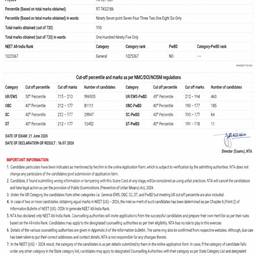 NEET Score Card Edit