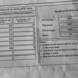 Edit Marksheet Marks