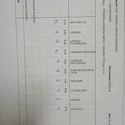 Report Card Grade Edit