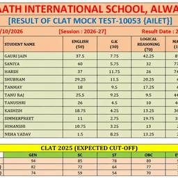 Exam Result Score Edit